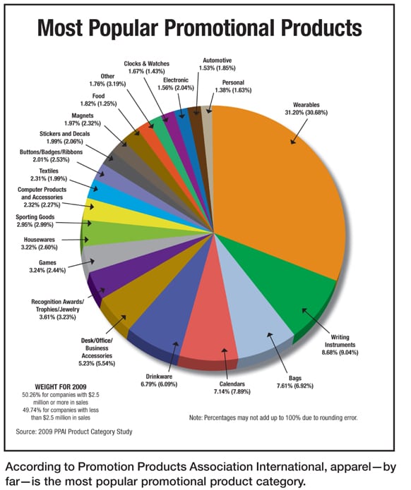 most_popular - PRNEWS