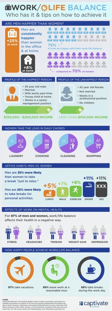 Captivate-Work-life-balance-infographic - PRNEWS