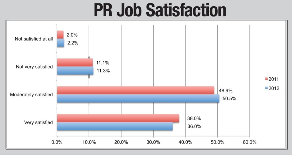 p3color chart - PRNEWS