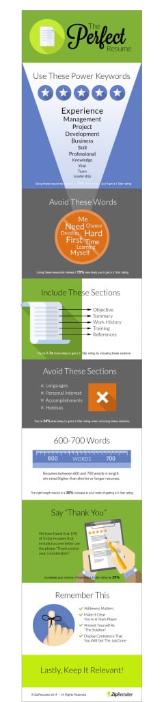zip recruiter perfect resume - PRNEWS