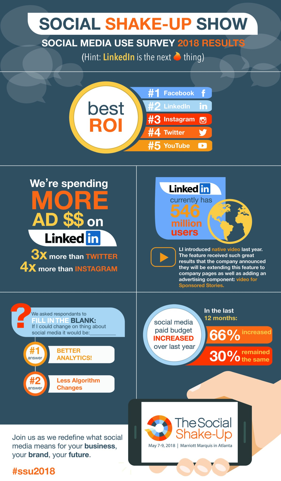 Infographic: LinkedIn Emerges as a Powerful Marketing Channel