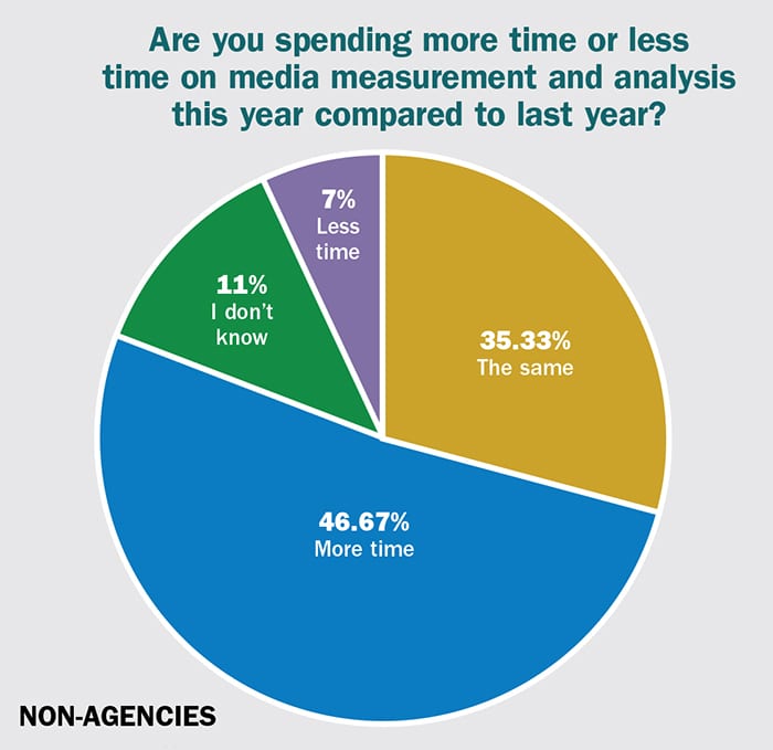 Demand Rises for Insights from Communications Measurement