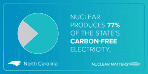 Nuclear Matters to North Carolinians