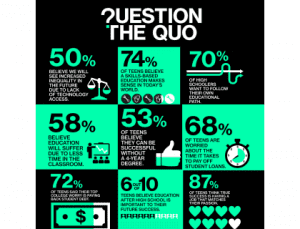 Question The Quo: Empowering Students for Their Higher Ed Journey